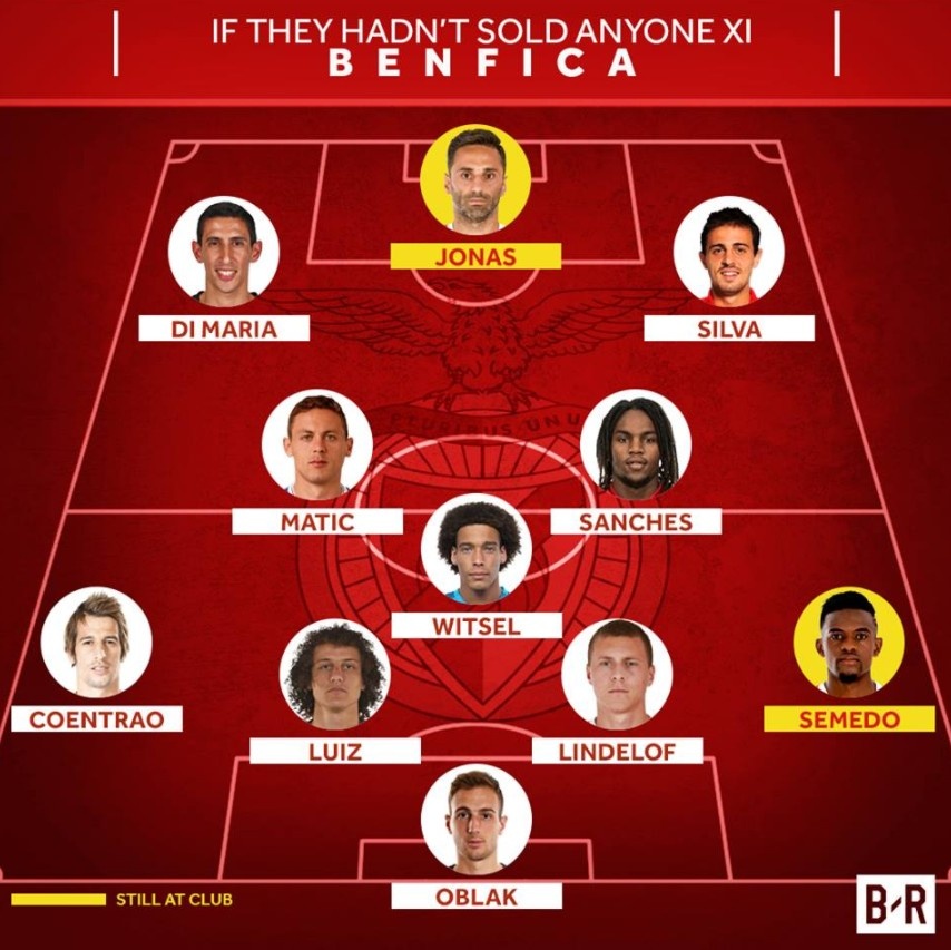 Sieu doi hinh cua Benfica anh 21