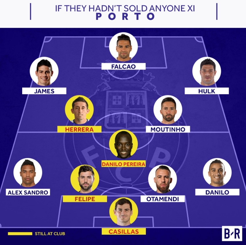 Sieu doi hinh cua Porto anh 19