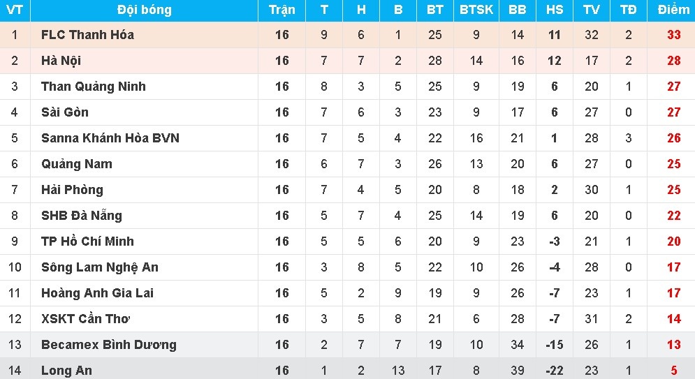 truc tiep V-League anh 2
