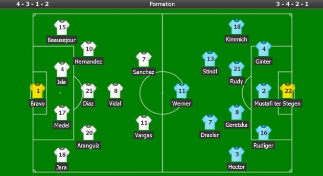 truc tiep Chile vs Duc anh 3