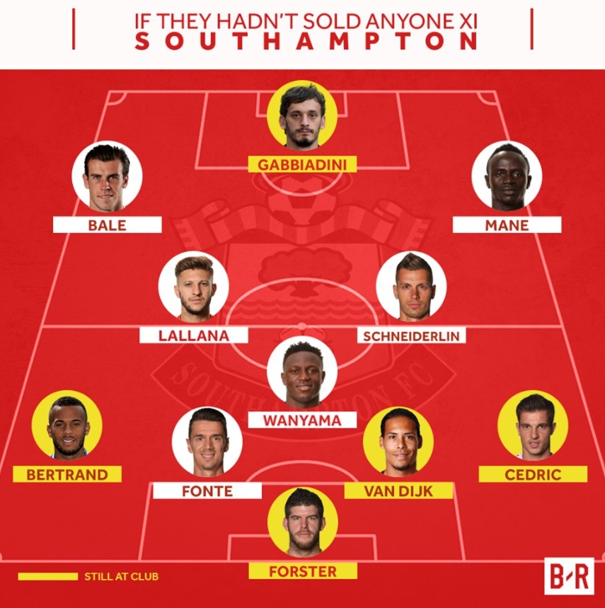 Doi hinh du suc vo dich Anh cua Southampton anh 18