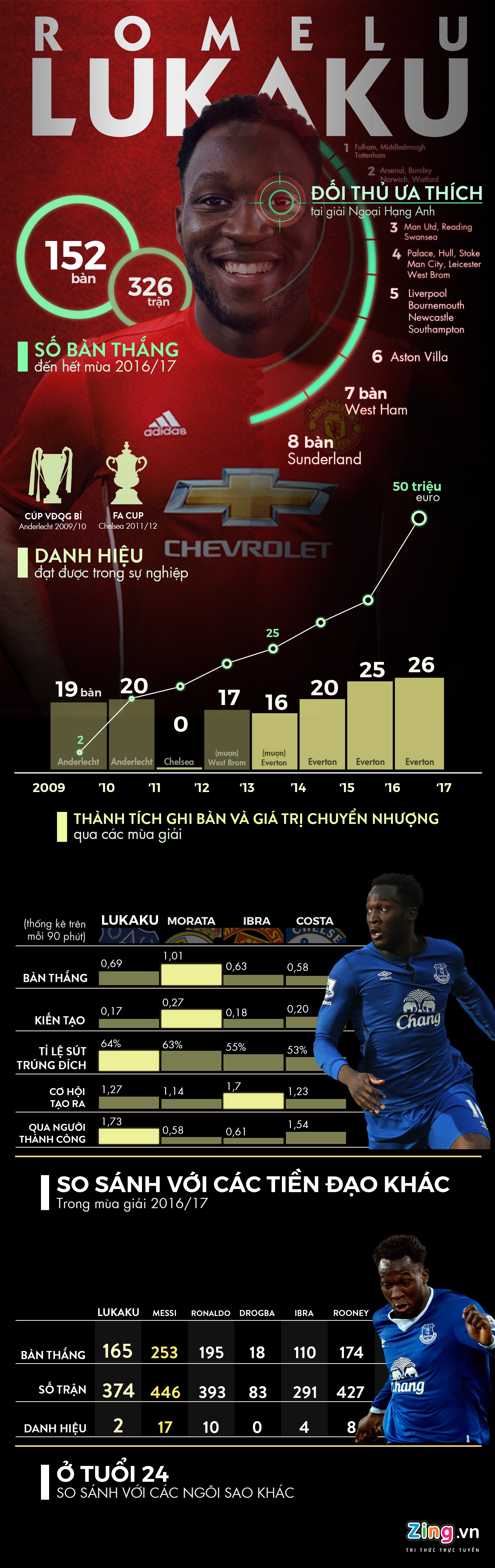 Ibra,  Drogba van chua la gi so voi Lukaku anh 1