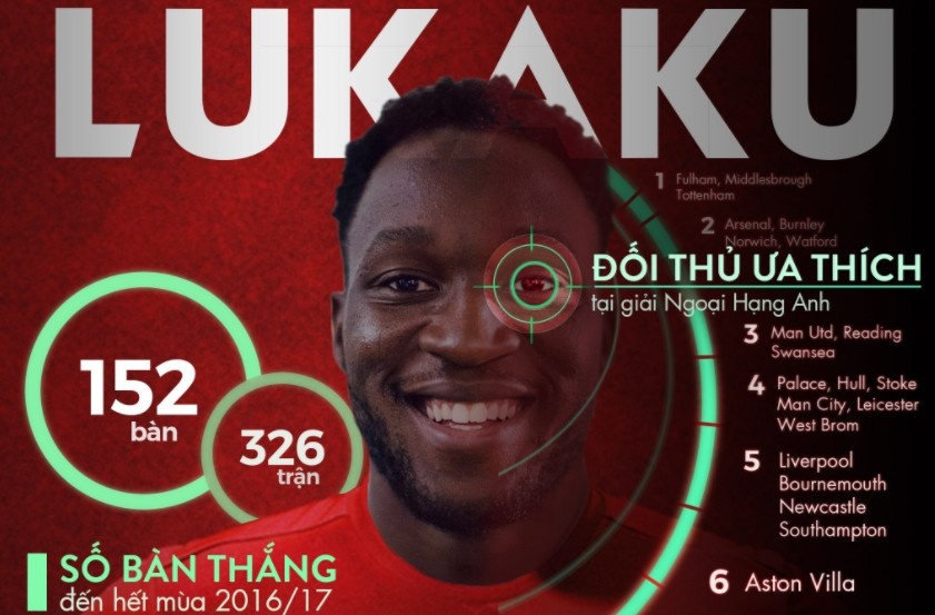 O tuoi 24, Ibra va Drogba van chua la gi so voi Lukaku hinh anh