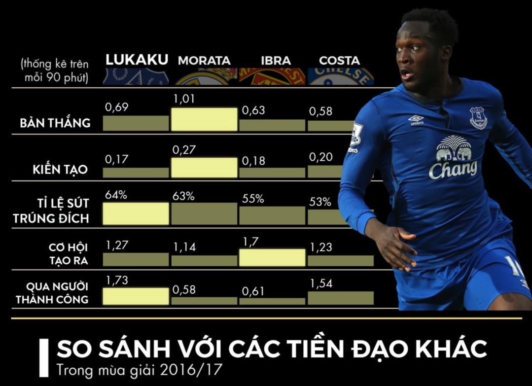 Lukaku bi bat vi gay roi trat tu anh 2