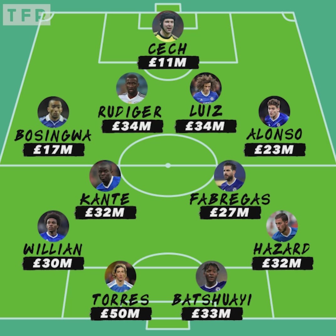 đội hình đắt giá nhất lịch sử Chelsea ảnh 12 doi hinh dat gia nhat lich su Chelsea anh 12