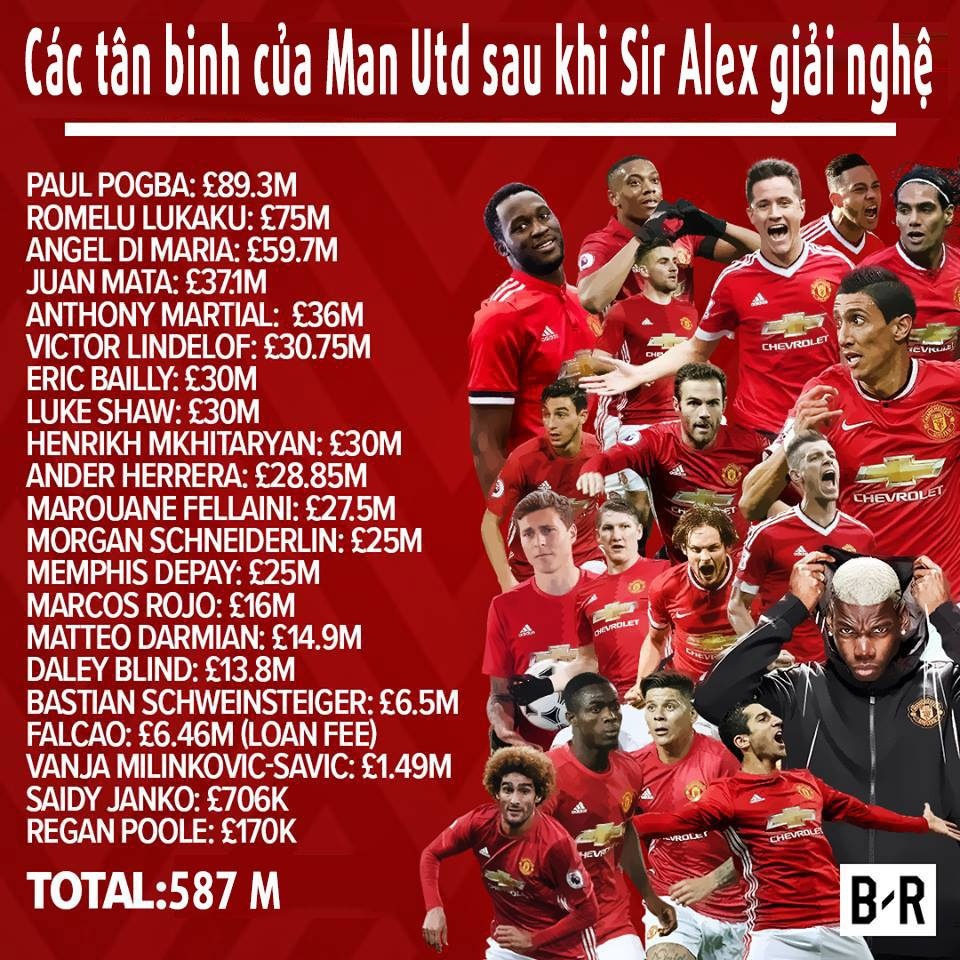 MU tieu nhieu tien chuyen nhuong nhat NH Anh anh 3