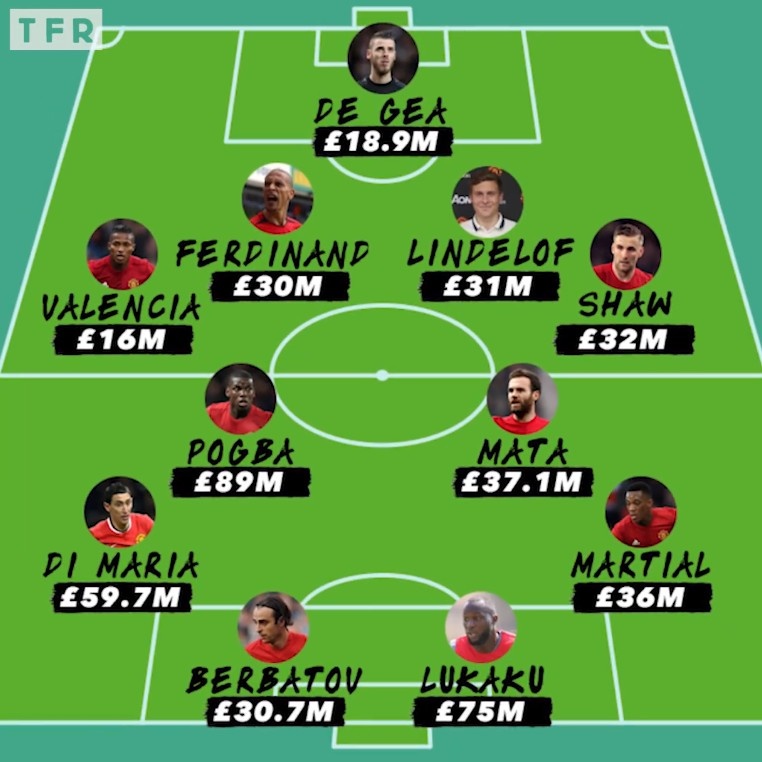 doi hinh dat nhat lich su Man Utd anh 12