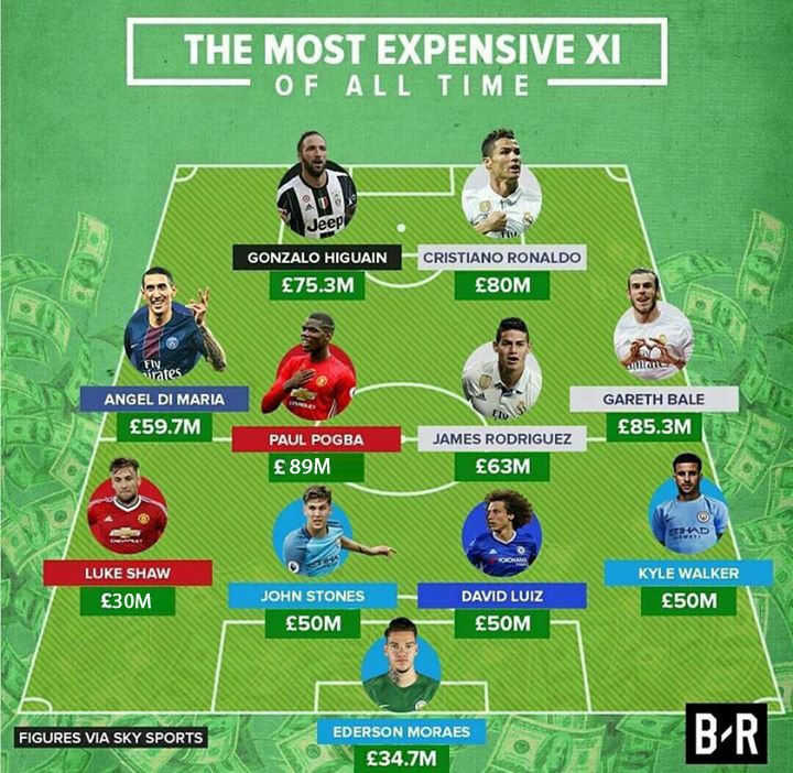 2 tan binh Man City vao doi hinh dat nhat the gioi anh 12