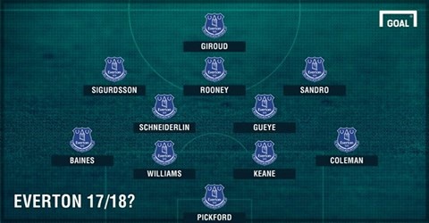 Everton nuôi mộng châu Âu với 7 tân binh ảnh 8 Everton nuoi mong chau Au voi 7 tan binh anh 8