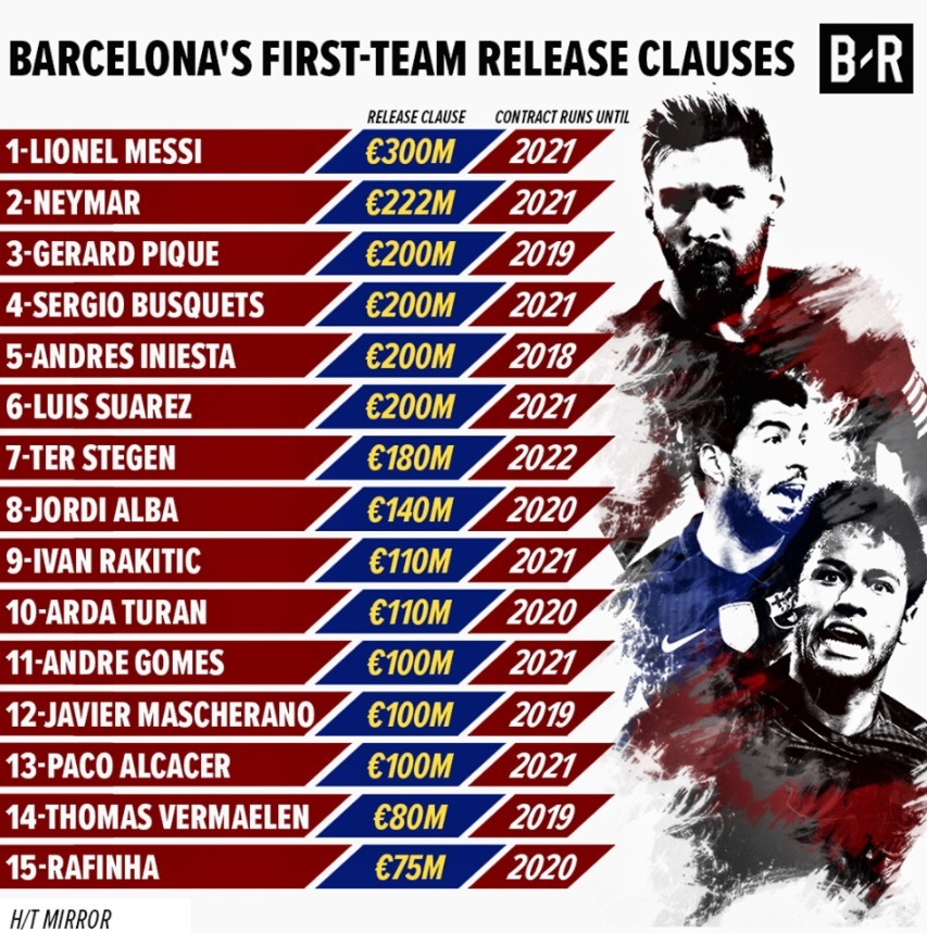 Đội hình trị giá 2, 3 tỷ bảng của Barcelona ảnh 16 Doi hinh tri gia 2, 3 ty bang cua Barcelona anh 16