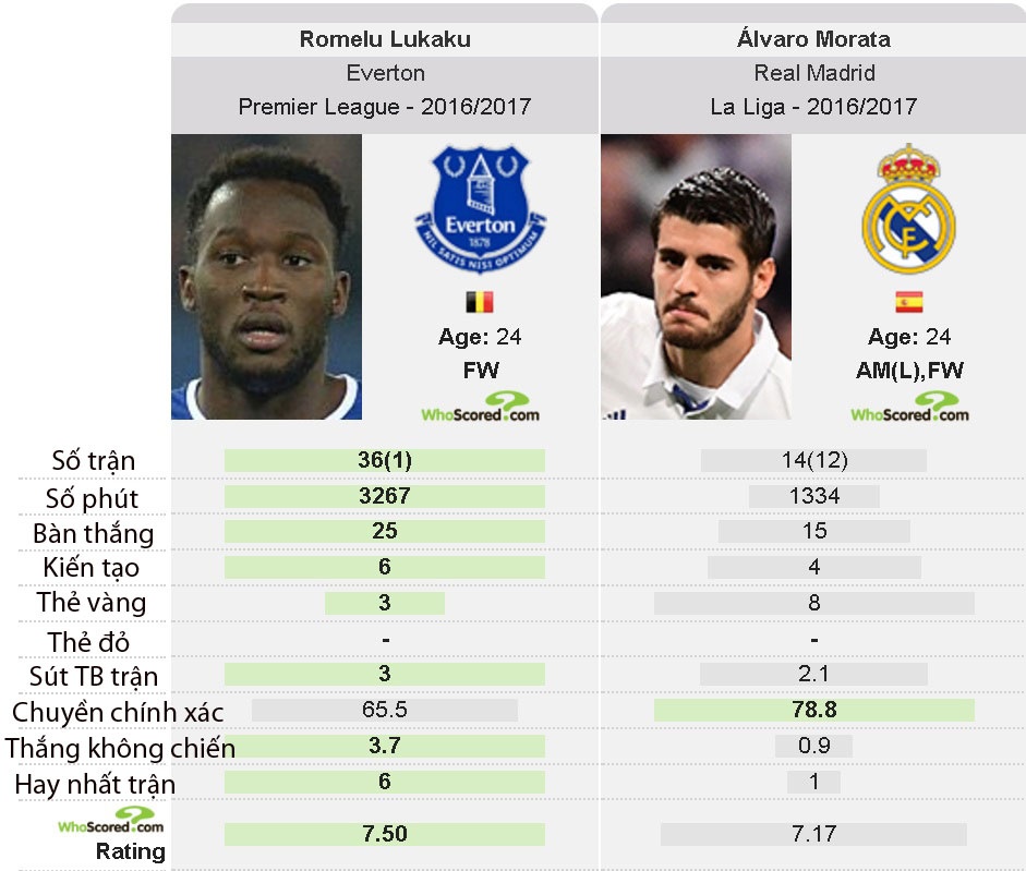 Morata đến London ảnh 8 Morata den London anh 8