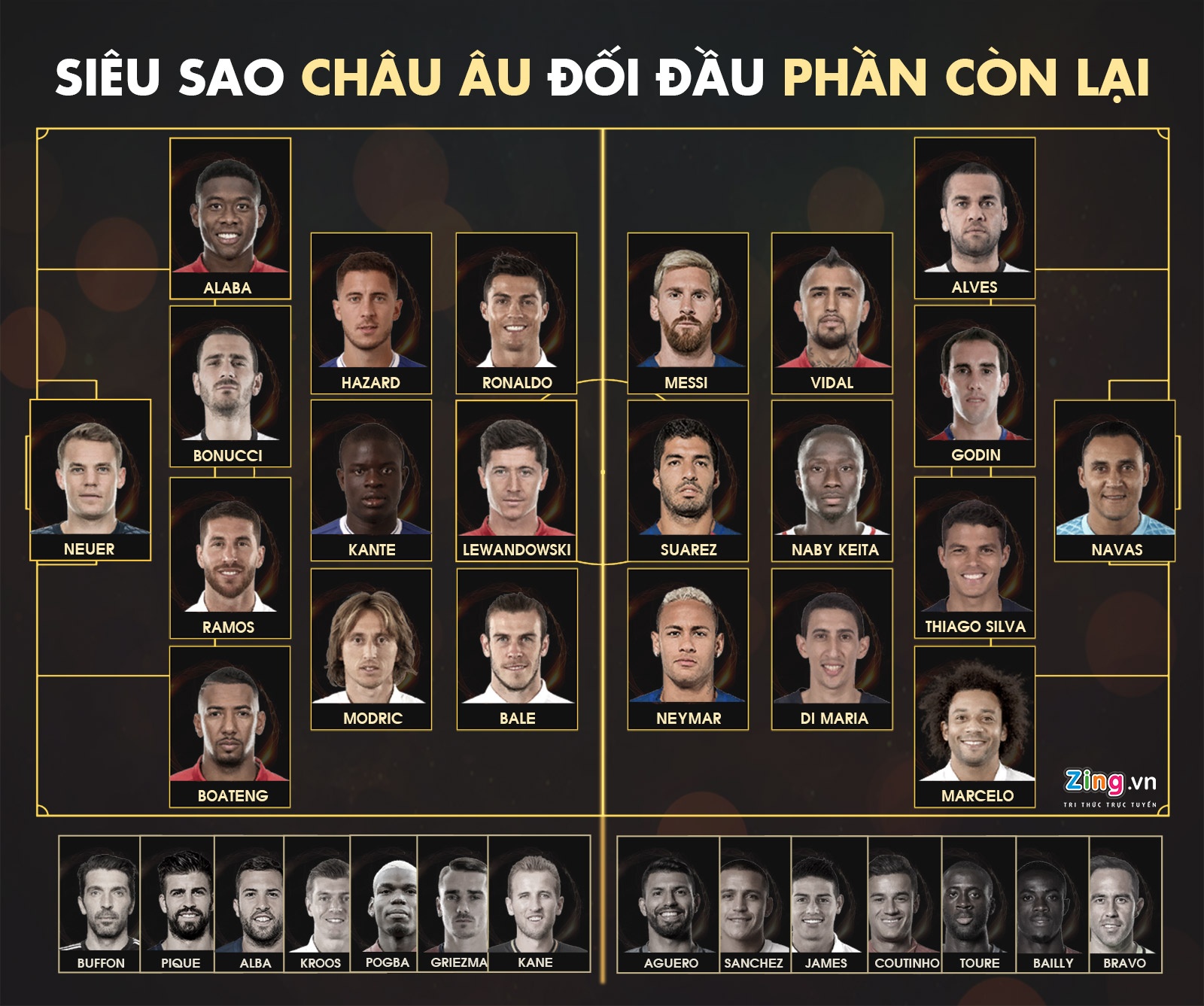 Doi hinh sieu sao chau Au vs phan con lai the gioi anh 12