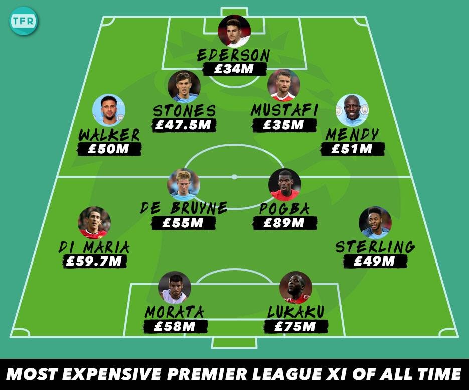 doi hinh dat nhat lich su Premier League anh 12