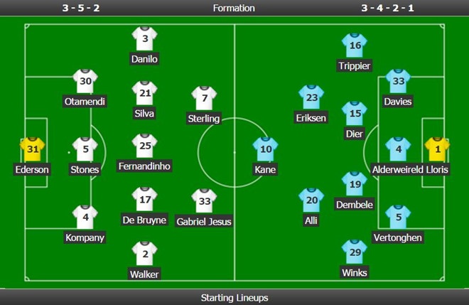 truc tiep bong da Man City anh 2