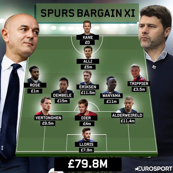 doi hinh 80 trieu bang cua Tottenham anh 12