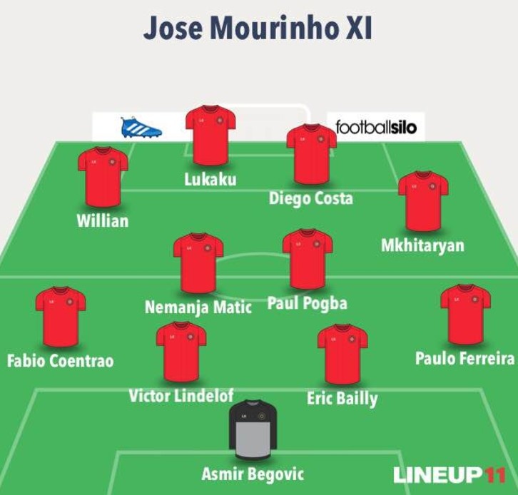 doi hinh dat nhat su nghiep Mourinho va Pep anh 13