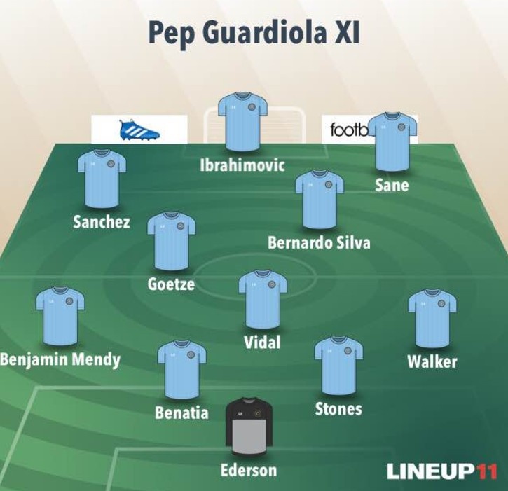 doi hinh dat nhat su nghiep Mourinho va Pep anh 14