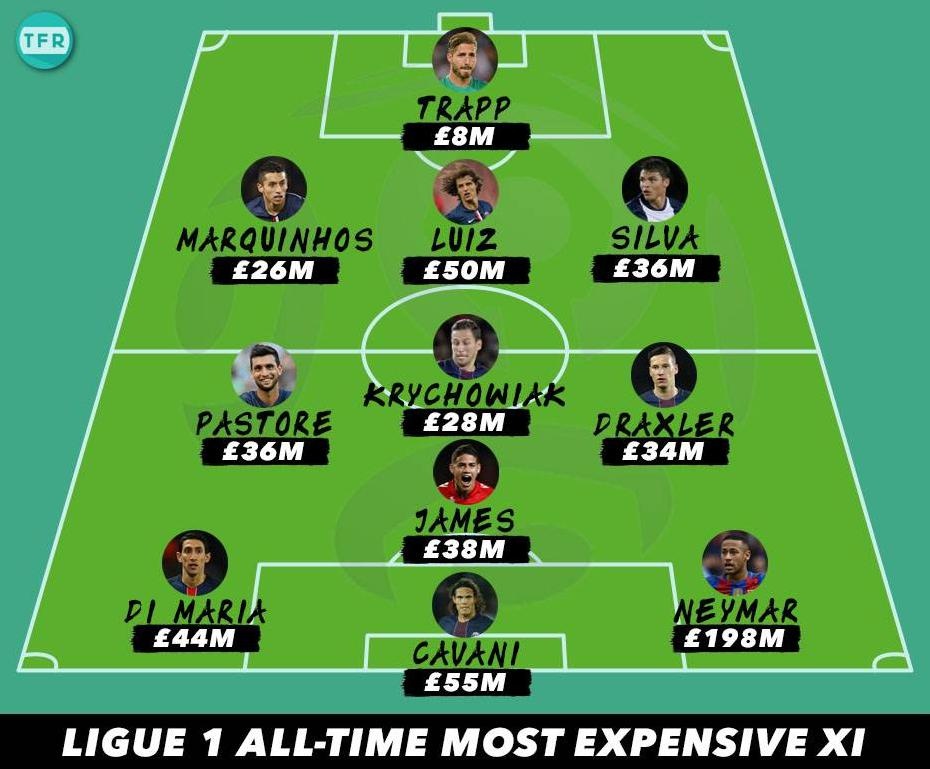 doi hinh dat nhat lich su Ligue 1 anh 12