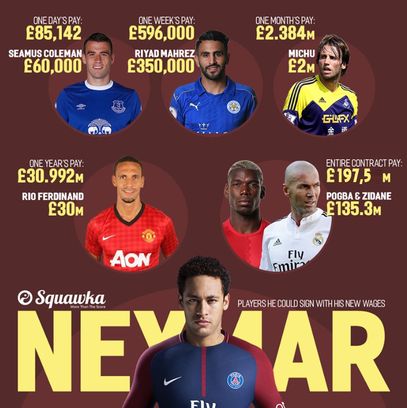 Neymar cung luc pha 2 ky luc anh 4