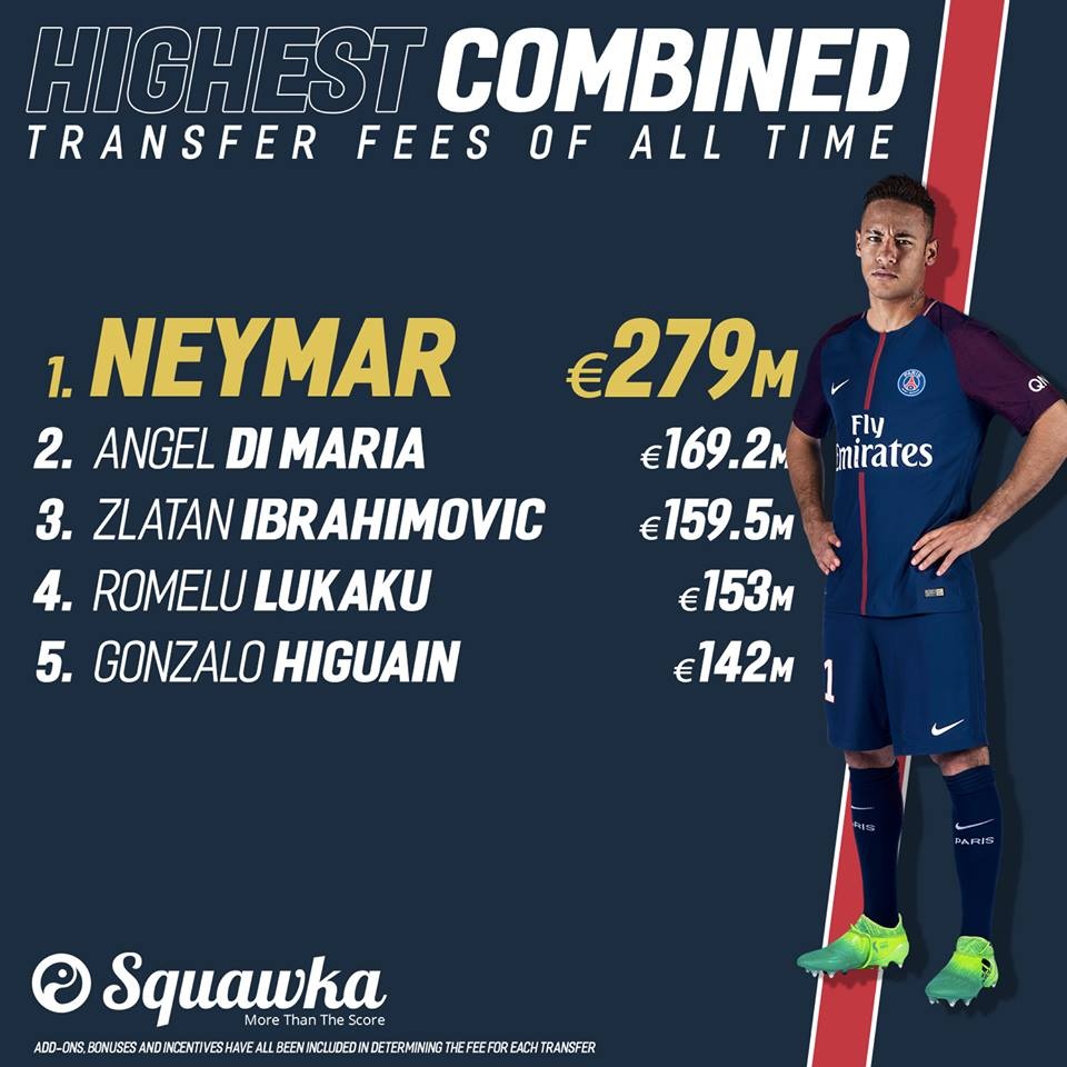 Neymar cung luc pha 2 ky luc anh 2