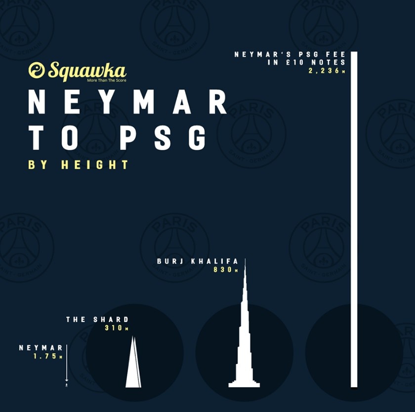 Neymar cung luc pha 2 ky luc anh 3