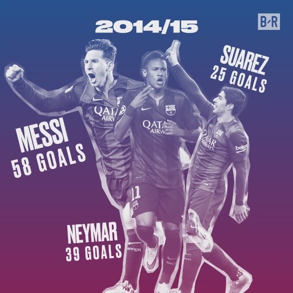 Neymar cung luc pha 2 ky luc anh 6