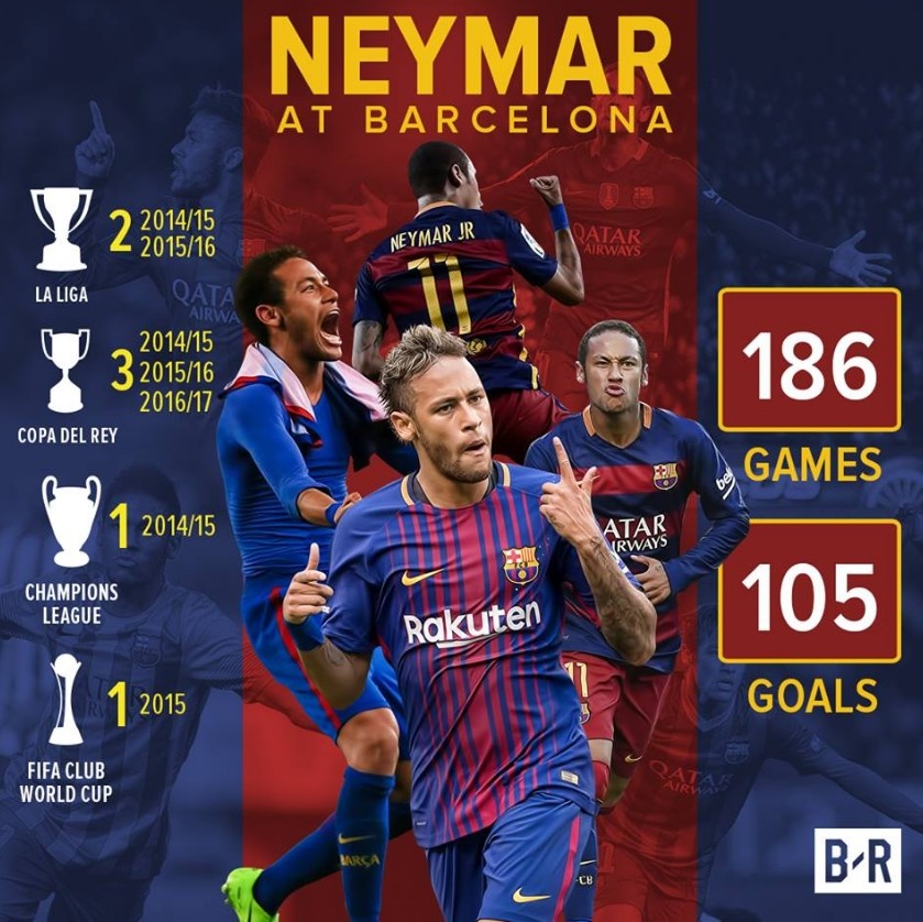 Neymar cung luc pha 2 ky luc anh 5