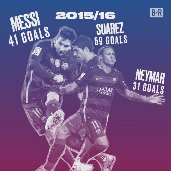 Neymar cung luc pha 2 ky luc anh 7