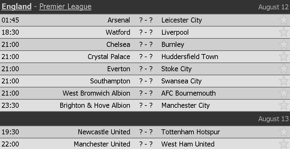 Joe Hart thủng lưới 3 lần khi gặp Man City ảnh 9 Joe Hart thung luoi 3 lan khi gap Man City anh 9