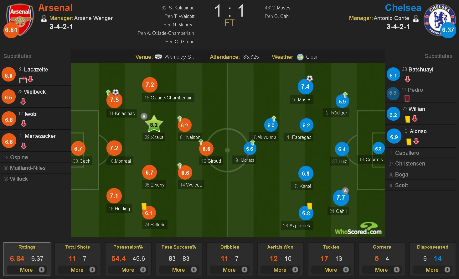 Chelsea thua Arsenal o sieu cup Anh anh 11