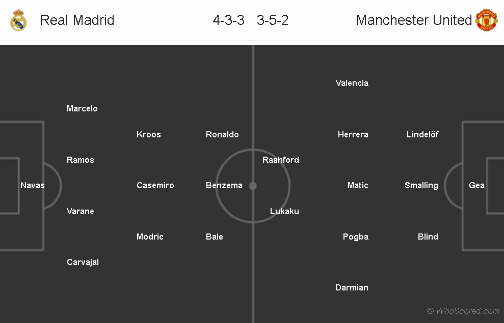 doi hinh ket hop Real vs Man Utd anh 13