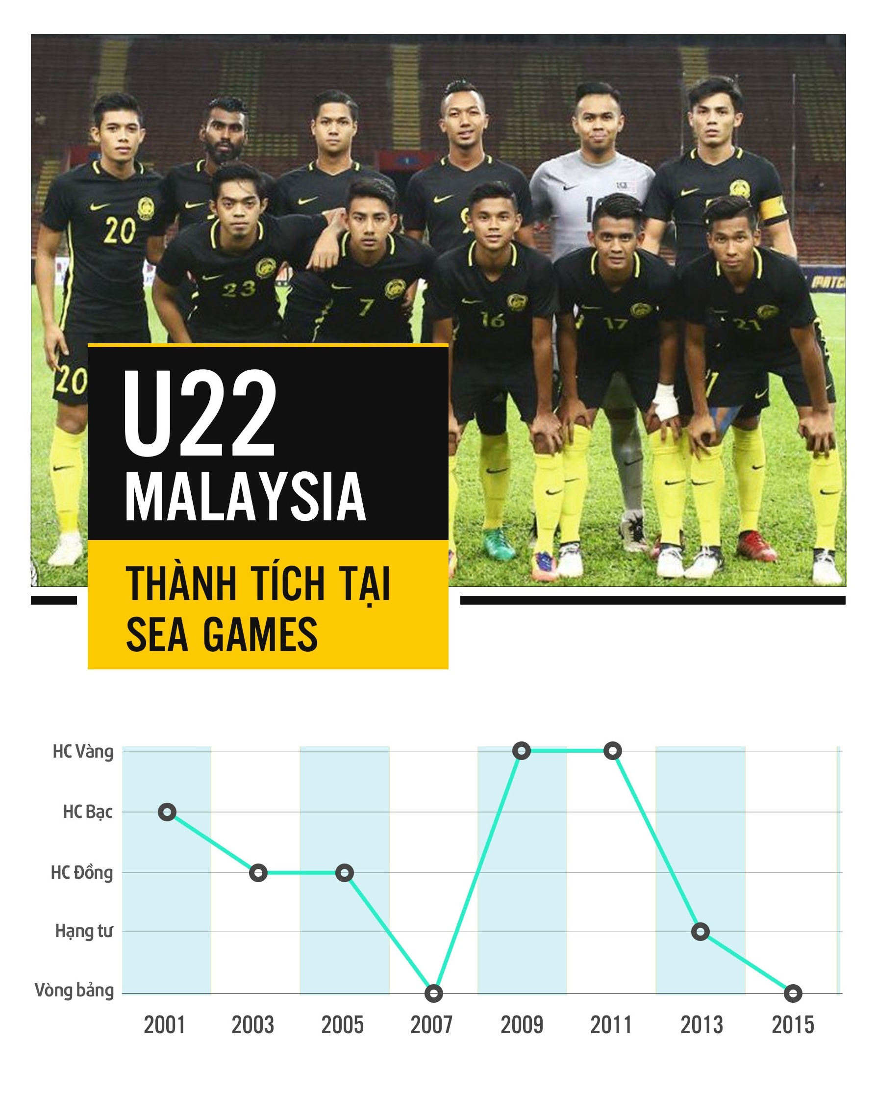 U22 Malaysia anh 1