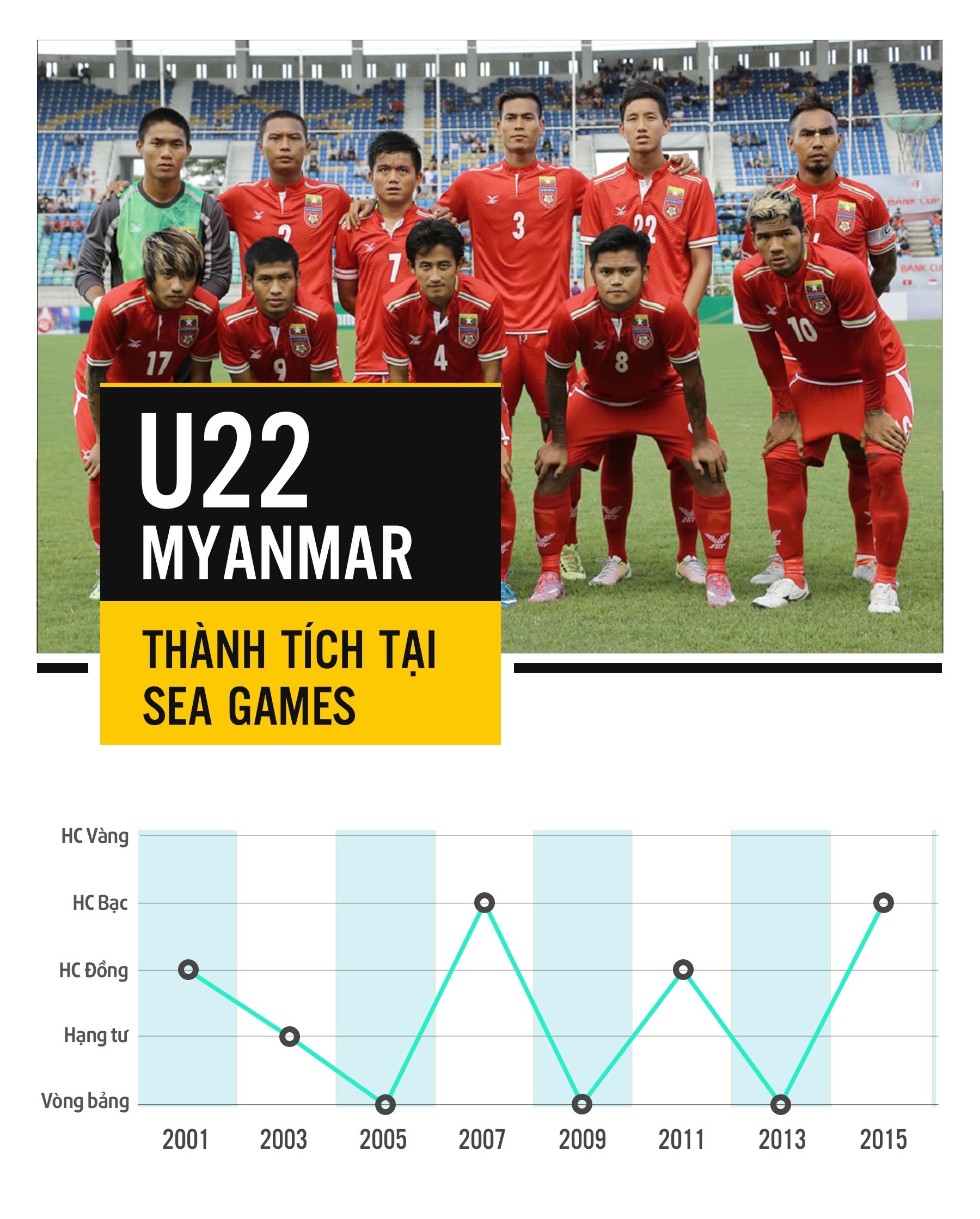 U22 Myanmar anh 1
