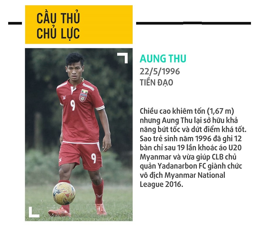U22 Myanmar anh 3