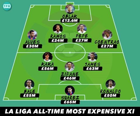 Doi hinh dat nhat La Liga theo tung vi tri anh 23