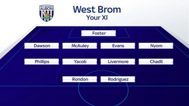 10 đội hình mạnh nhất Premier League mùa này ảnh 1 10 doi hinh manh nhat Premier League mua nay anh 1