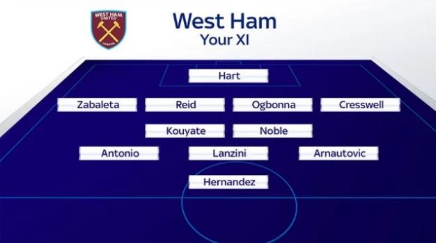 10 đội hình mạnh nhất Premier League mùa này ảnh 3 10 doi hinh manh nhat Premier League mua nay anh 3