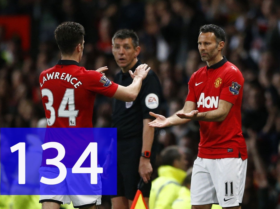 Thong ke Premier League anh 10