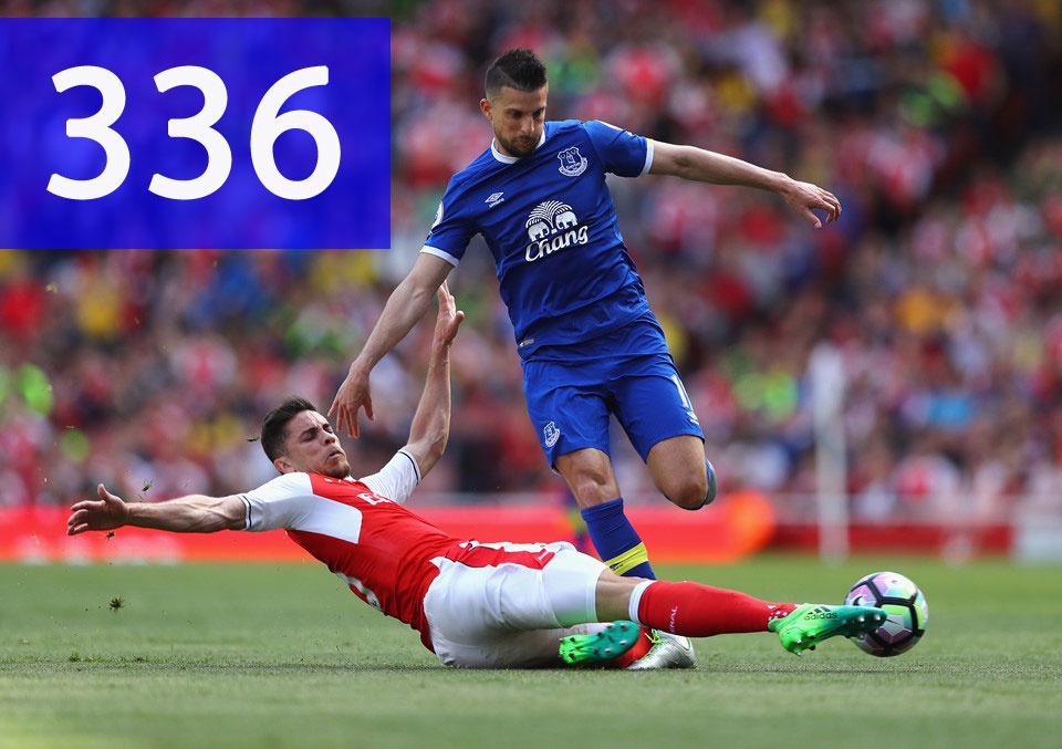 Thong ke Premier League anh 11