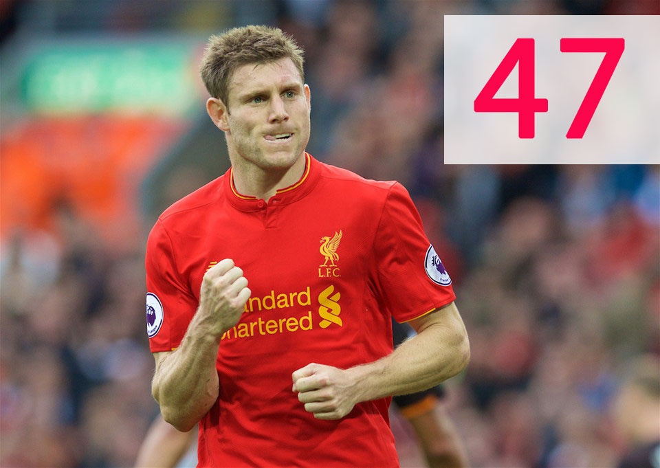 Thong ke Premier League anh 19