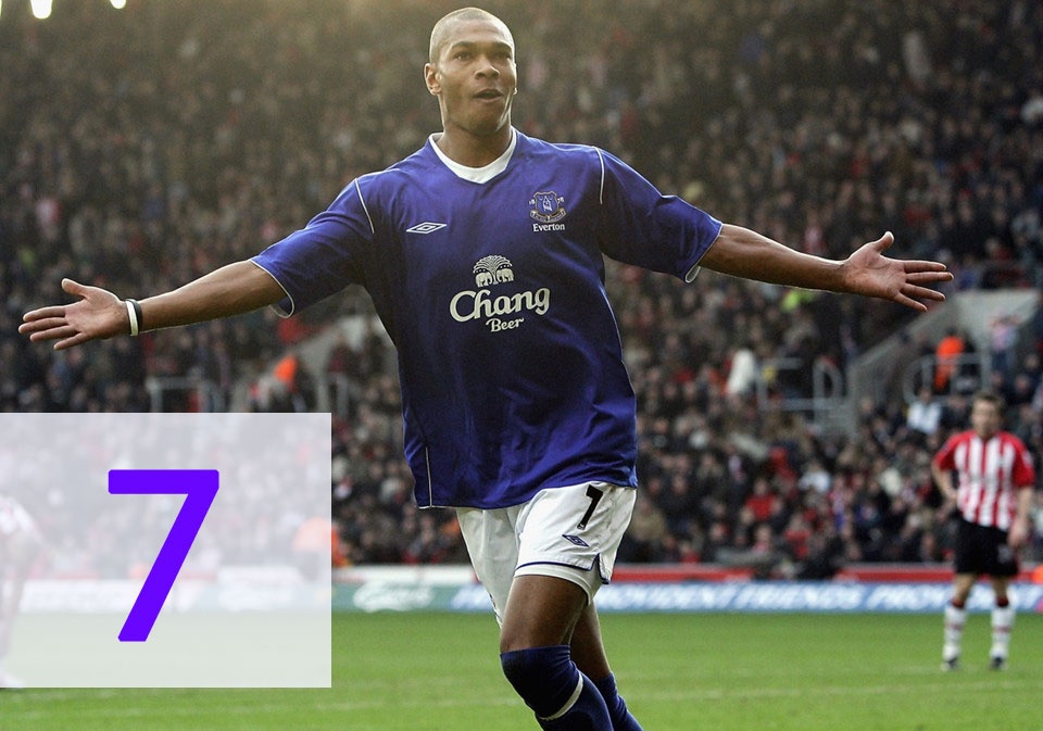 Thong ke Premier League anh 23