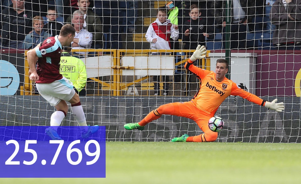 Thong ke Premier League anh 2