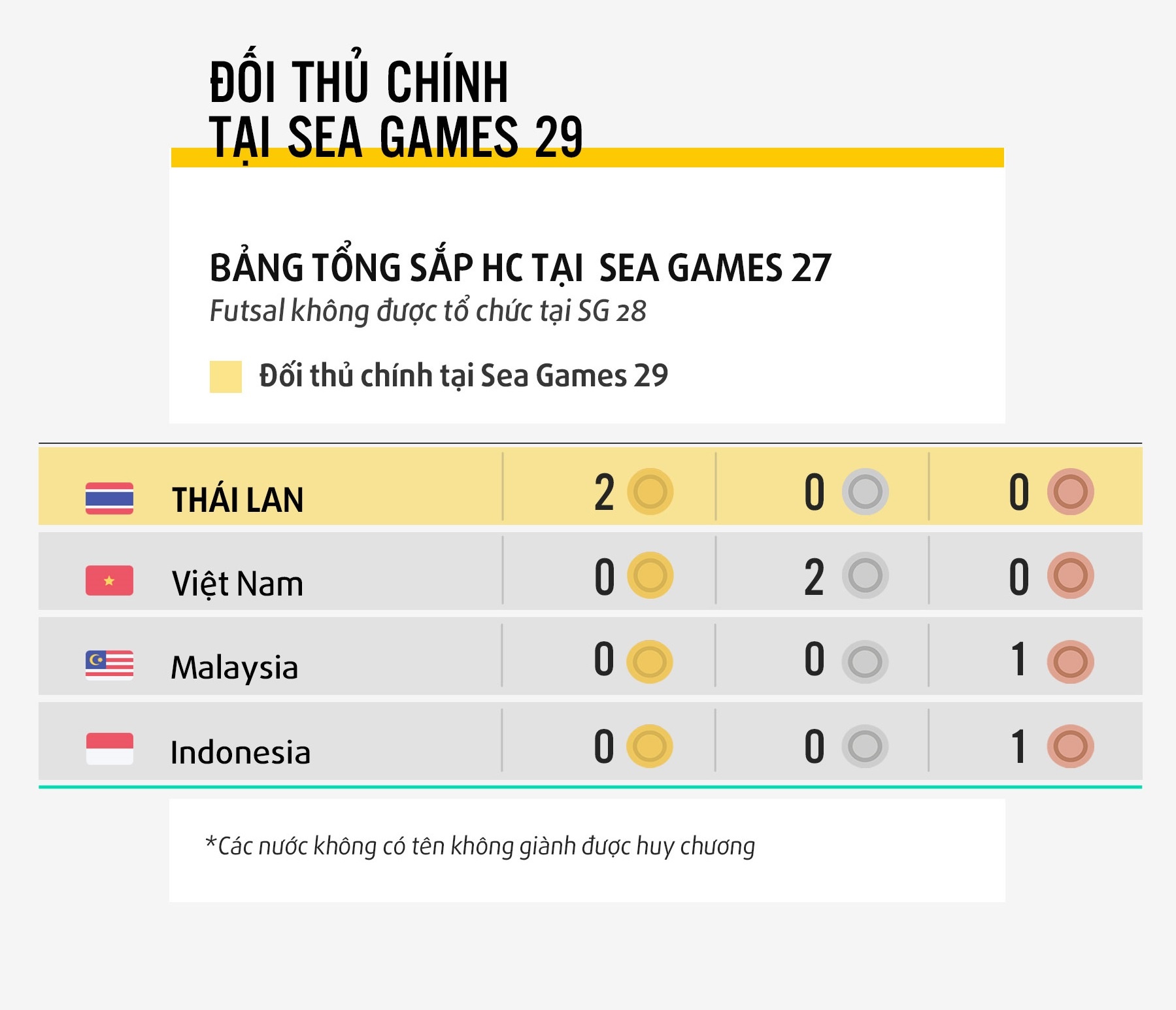 Futsal Viet Nam tai SEA Games anh 2