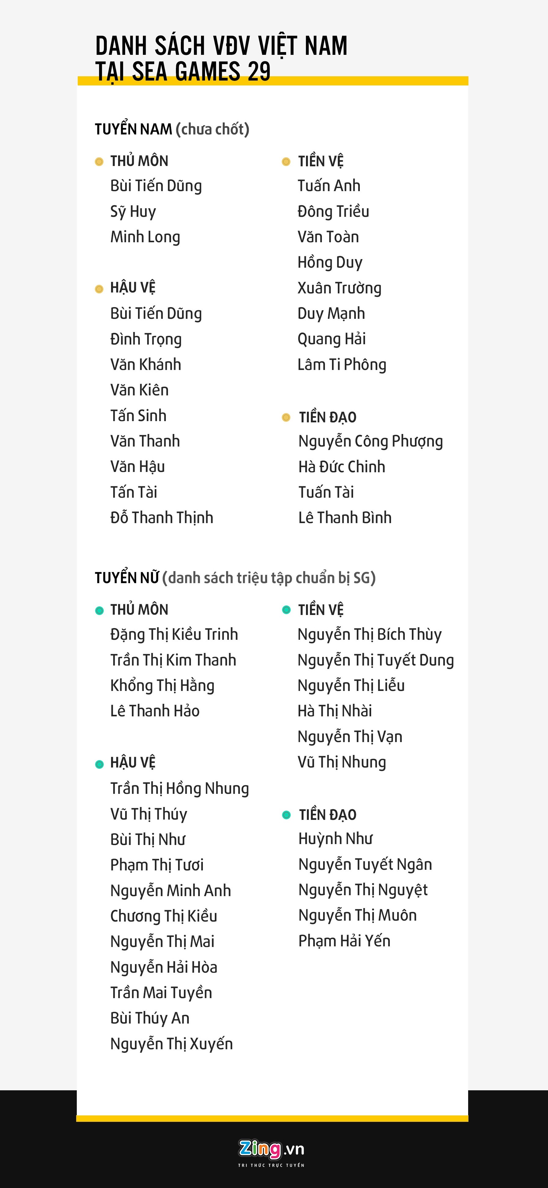 Bong da SEA Games 29 anh 3