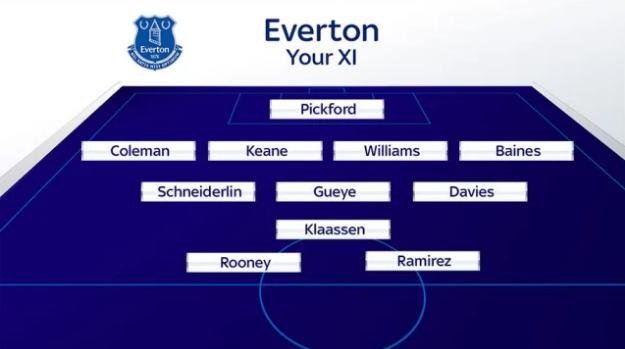 10 đội hình mạnh nhất Premier League mùa này ảnh 4 10 doi hinh manh nhat Premier League mua nay anh 4