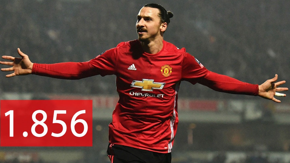 Thong ke Premier League anh 4