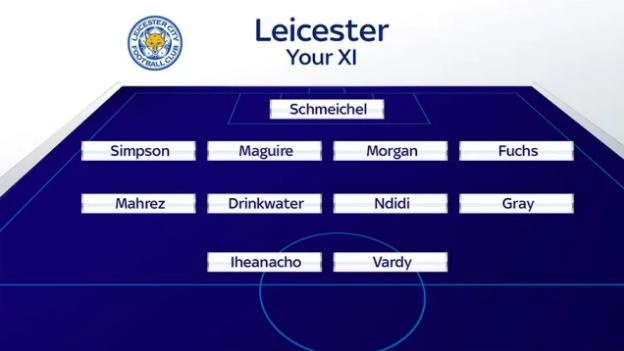 10 đội hình mạnh nhất Premier League mùa này ảnh 2 10 doi hinh manh nhat Premier League mua nay anh 2