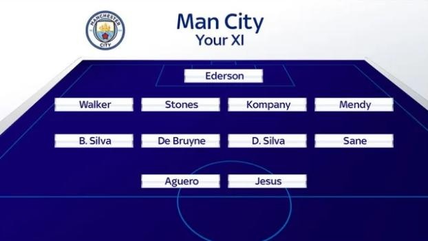 10 đội hình mạnh nhất Premier League mùa này ảnh 10 10 doi hinh manh nhat Premier League mua nay anh 10