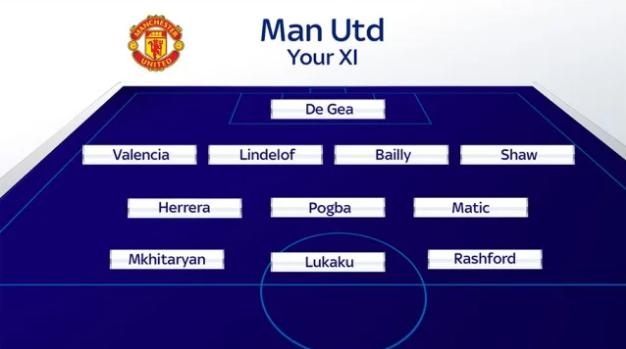 10 đội hình mạnh nhất Premier League mùa này ảnh 9 10 doi hinh manh nhat Premier League mua nay anh 9