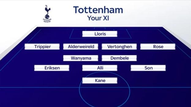 10 đội hình mạnh nhất Premier League mùa này ảnh 5 10 doi hinh manh nhat Premier League mua nay anh 5